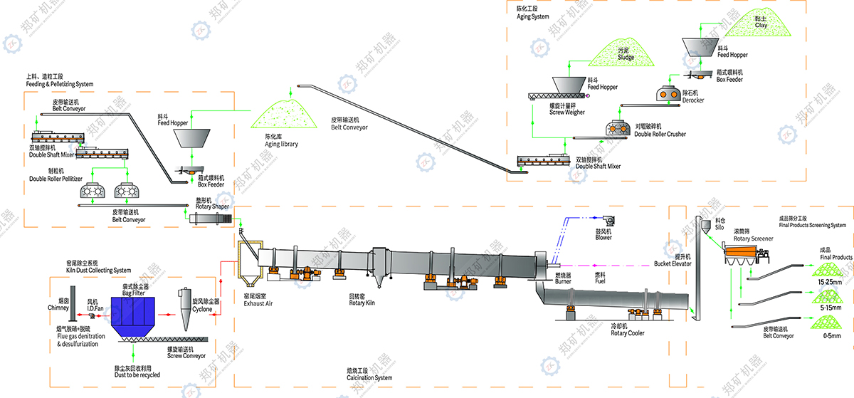 污泥陶粒生產線流程圖.jpg 污泥陶粒生產線流程圖.jpg